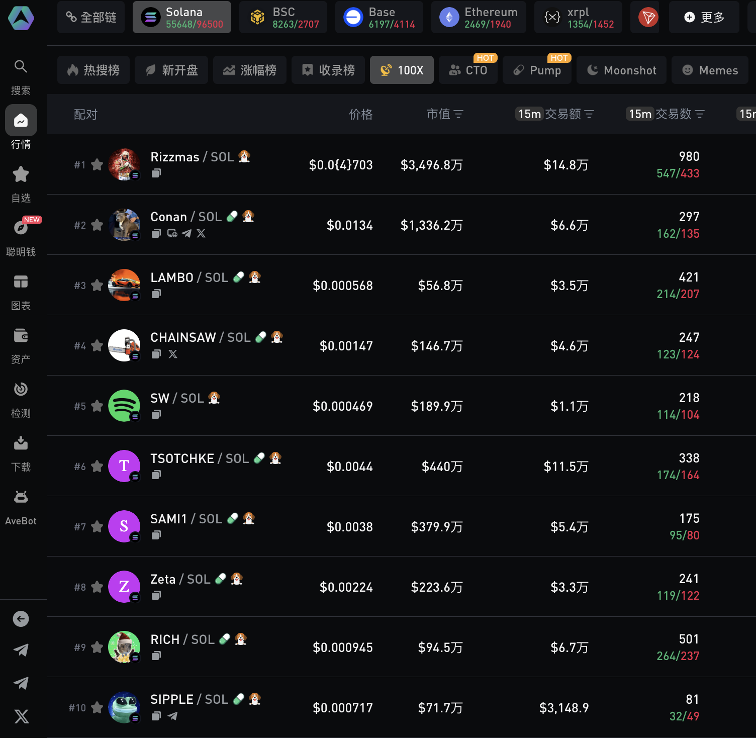 Ave.ai 进阶篇:如何成为Meme 币交易老手_Ave.ai Blog