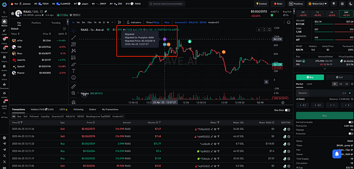 From Inner to Outer Market: Master Token Migrations