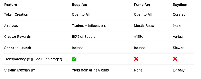Boop.fun: The Next-Gen Meme Coin Launchpad Shaping Web3 in 2025