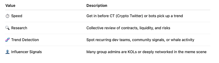 The Power of Telegram Alpha Call Groups in Meme Coin Trading