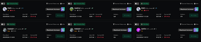 The Power of Telegram Alpha Call Groups in Meme Coin Trading