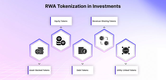 From Hype to Value: How Meme Coins Are Embracing Real-World Assets (RWAs)