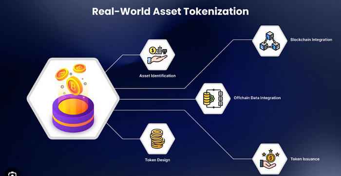 From Hype to Value: How Meme Coins Are Embracing Real-World Assets (RWAs)