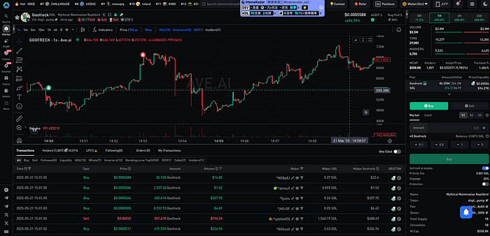 Why do I believe signal-based trading will become the mainstream?