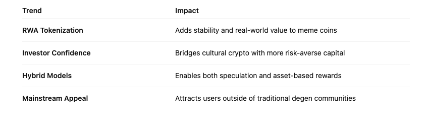 From Hype to Value: How Meme Coins Are Embracing Real-World Assets (RWAs)