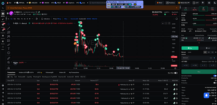 Alpha Signal Trading — The Ultimate 5-Step Guide to Catching Meme Coin Breakouts