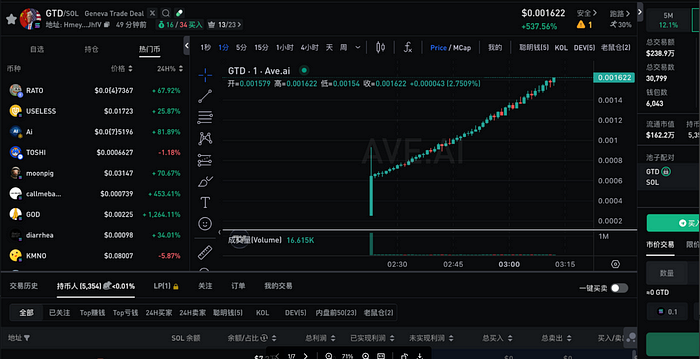 Alpha Signal Trading — The Ultimate 5-Step Guide to Catching Meme Coin Breakouts