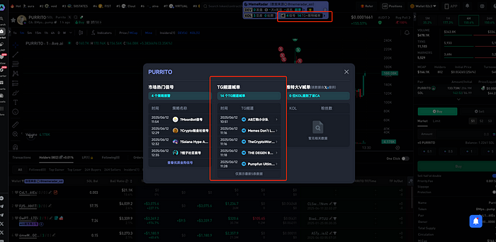 Alpha Signal Trading — The Ultimate 5-Step Guide to Catching Meme Coin Breakouts