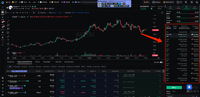 Alpha Signal Trading — The Ultimate 5-Step Guide to Catching Meme Coin Breakouts