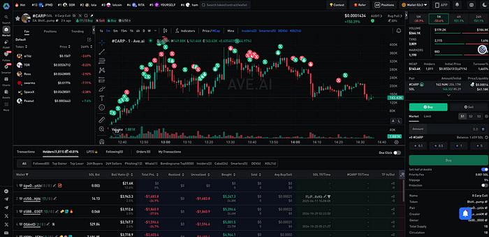 Going Live: How Live Streaming Is Reshaping Meme Coin Trading