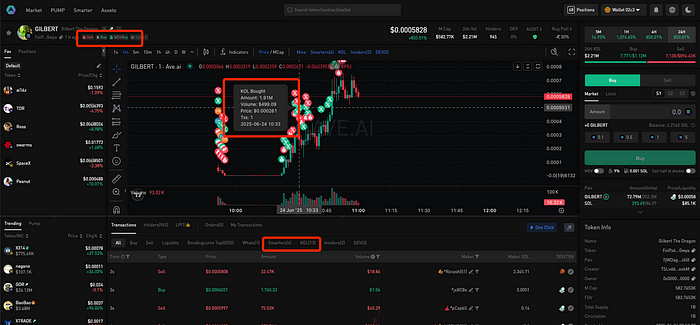 Alpha Signal Trading FAQ: A Tactical Guide for Meme Coin Degens