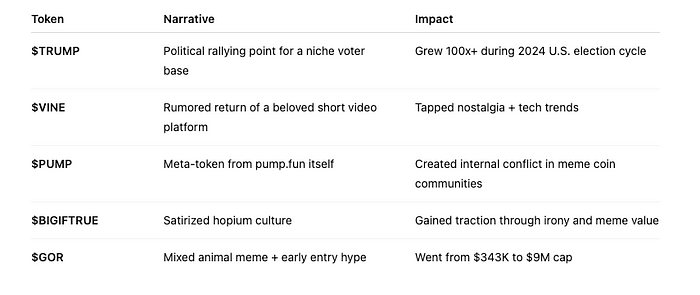 Why Narratives Drive Meme Coins and How Ave.ai Turns Hype into Alpha