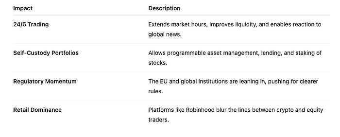 The Rise of Tokenized Stocks: How Crypto Brokers Are Redefining Retail Trading