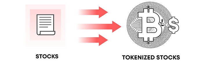 Tokenized Stocks, Real Alpha: How Ave.ai Helps You Trade the Next Tesla On-Chain