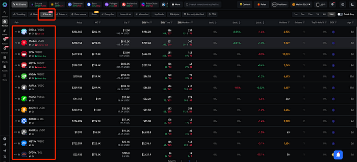 Tokenized Stocks, Real Alpha: How Ave.ai Helps You Trade the Next Tesla On-Chain