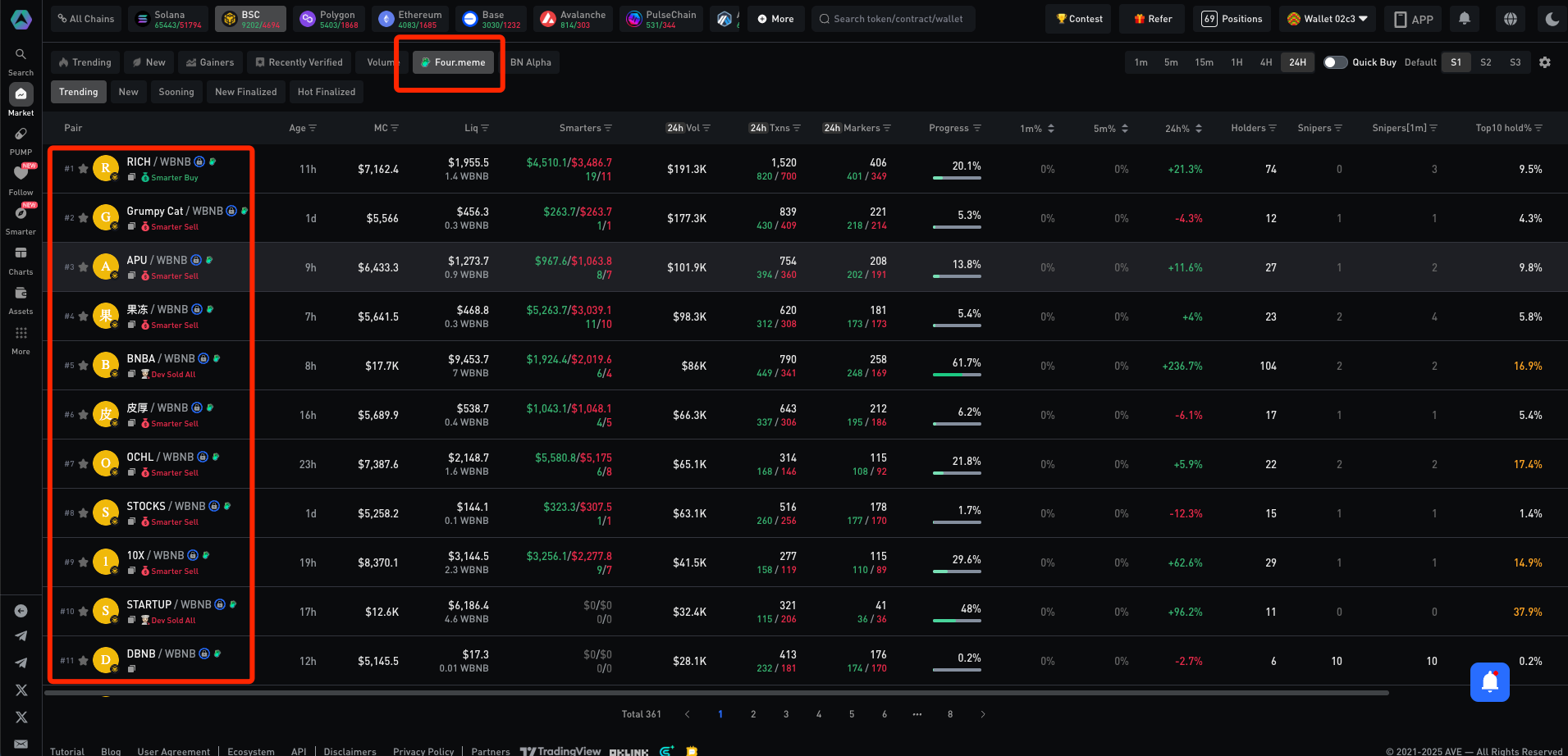 BNB vs. Solana: A Closer Look at Meme Launchpads and the Rise of Four.Meme