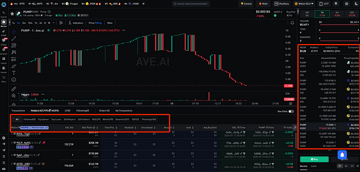 The PUMP Effect: Meme Coin Market Whiplash