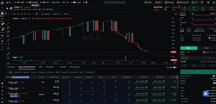 The PUMP Effect: Meme Coin Market Whiplash