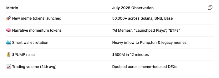 Meme Coin Market Adds B in July: How Smart Traders Use Ave.ai to Trade the Trend