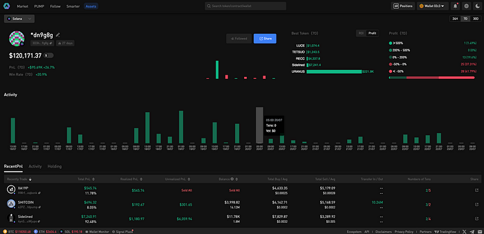 Meme Coin Market Adds B in July: How Smart Traders Use Ave.ai to Trade the Trend