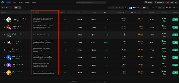 Meme Coin Market Adds B in July: How Smart Traders Use Ave.ai to Trade the Trend