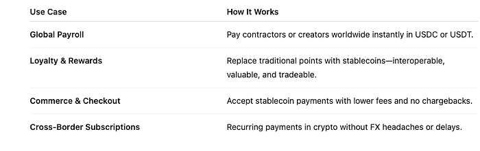 The Wake-Up Call: Brands Are Missing the Stablecoin Moment