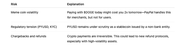 PayPal Drives Crypto and Meme Coin Utility