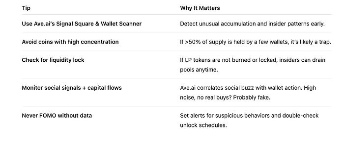 Outsmarting Crypto Pump-and-Dump Scams with On-Chain Data