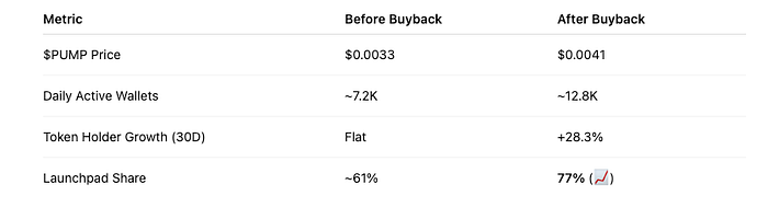 Pump.fun’s M Buyback Strategy: A Meme Coin Revival Backed by Liquidity Power Moves