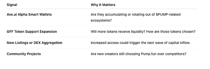 Pump.fun’s M Buyback Strategy: A Meme Coin Revival Backed by Liquidity Power Moves