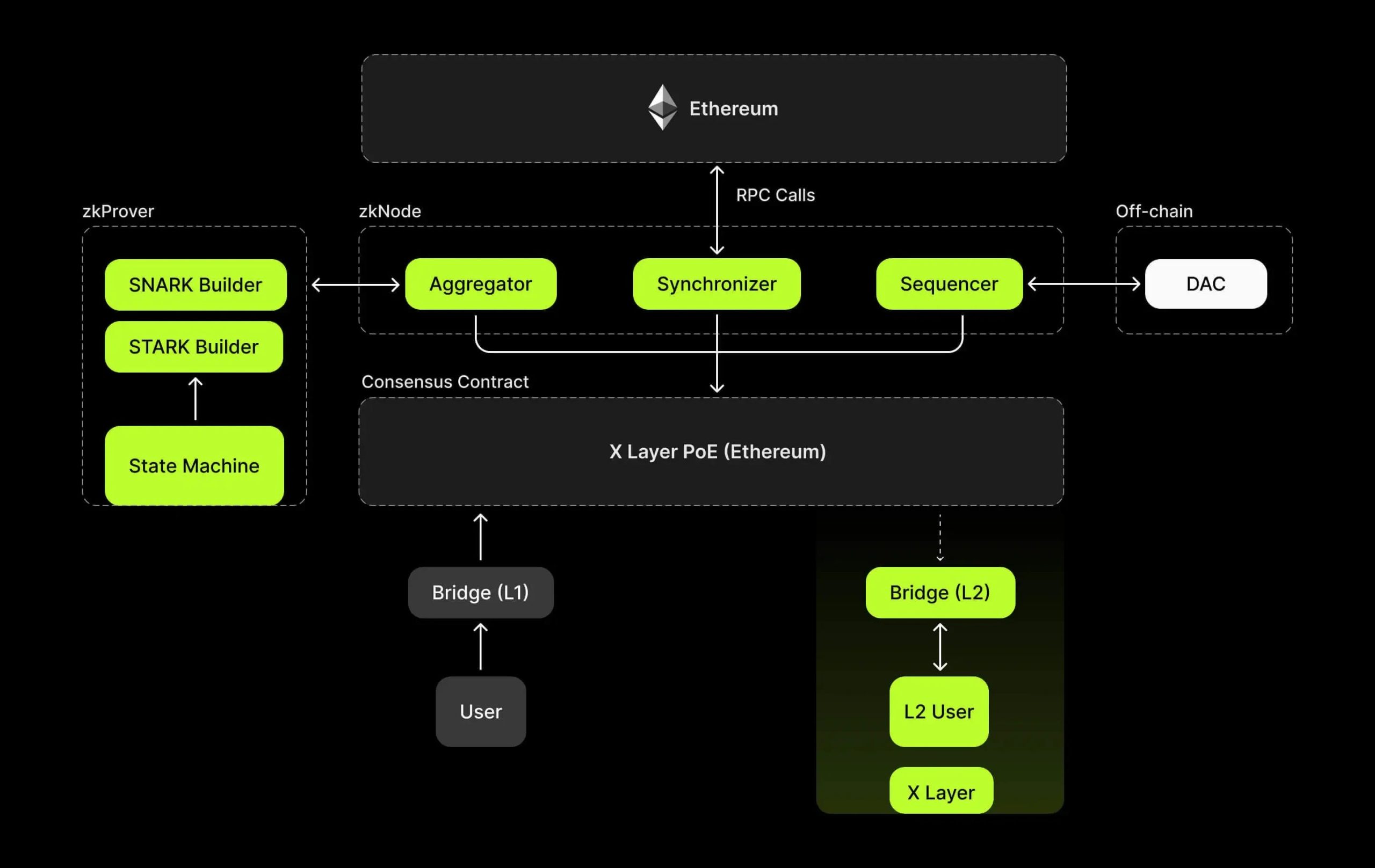 OKX X Layer Is Live — And Ave.ai Is First to Bring Full DEX Support Across All Platforms