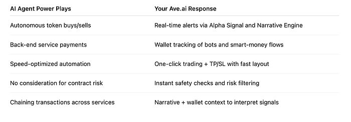When AI Agents Rule Ethereum: What Meme Coin Traders Should Know