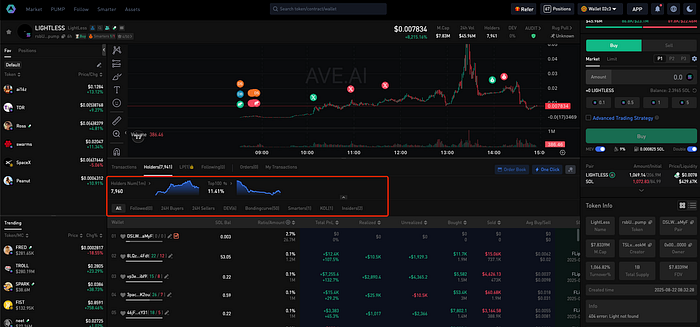 When AI Agents Rule Ethereum: What Meme Coin Traders Should Know