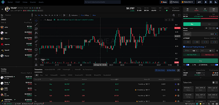 WLFI Token Launch: How to Trade Like a Pro Using Ave AI