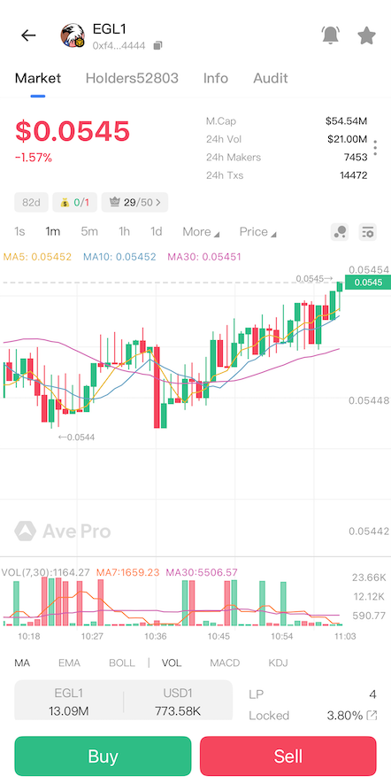 WLFI Token Launch: How to Trade Like a Pro Using Ave AI