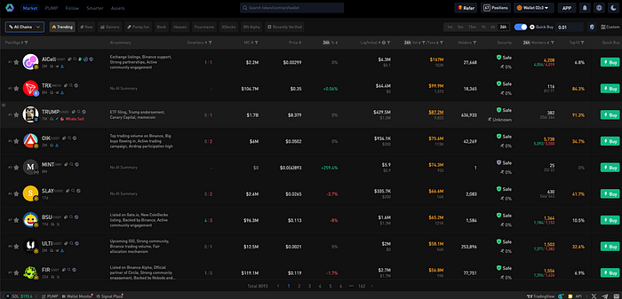 WLFI Token Launch: How to Trade Like a Pro Using Ave AI