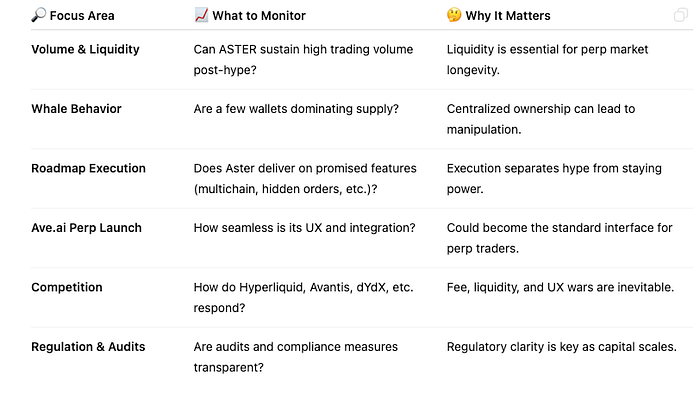 Aster’s Meteoric Rise and the Coming Perp DEX Showdown