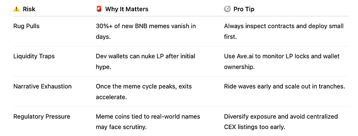 BNB Chain Meme Coins Are Exploding — And the Smartest Traders Are Already Positioning