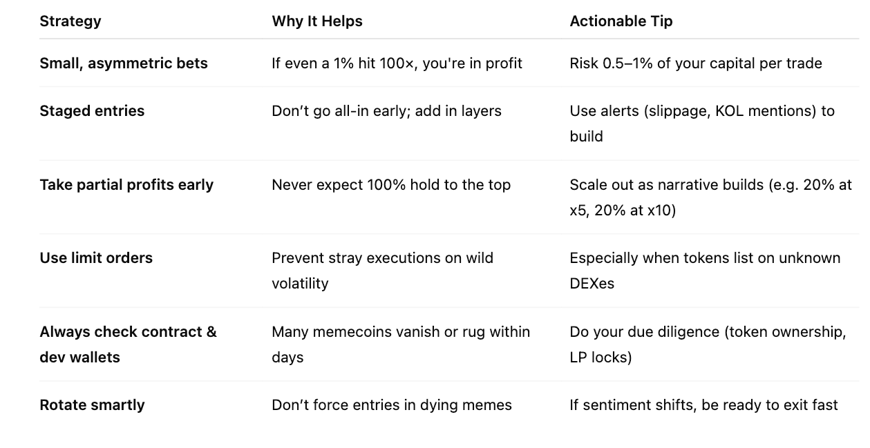 BNB Chain Meme Mania: Millions, Meltdowns & the Edge Ave.ai Gives You