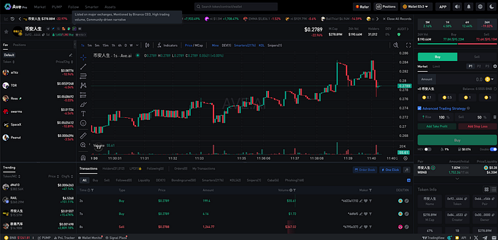BNB Chain Meme Mania: Millions, Meltdowns & the Edge Ave.ai Gives You