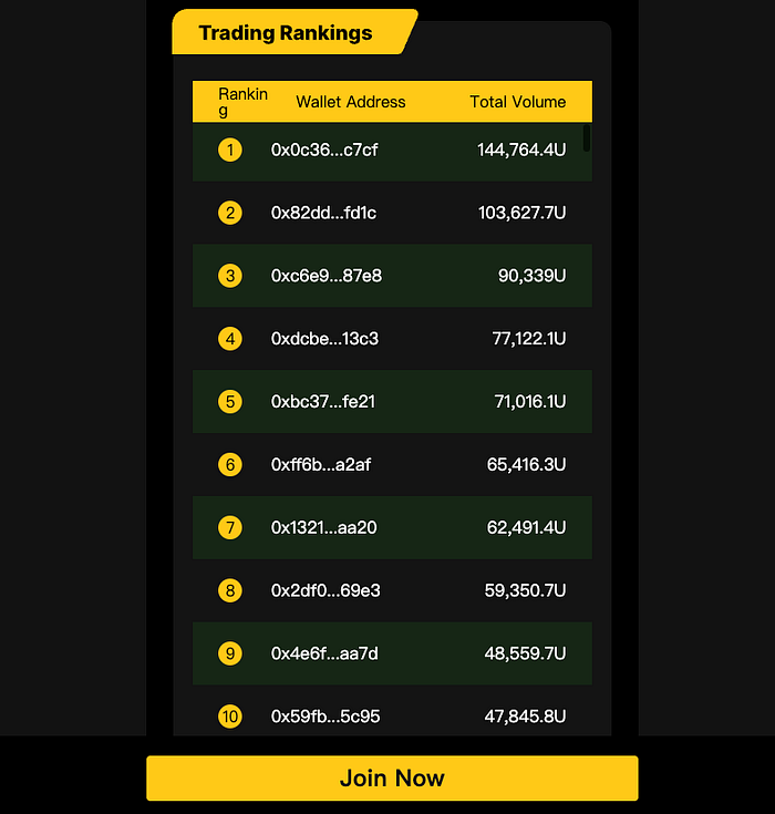 The BNB Chain X Ave AI On-Chain Carnival Is LIVE