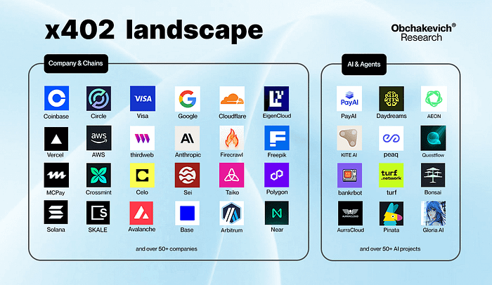 x402 Protocol: The Web3 Payment Shift That Traders Should Watch