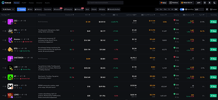 Ave.ai x edgeX: Ushering in the Next Era of Fully On-Chain Perpetual Trading