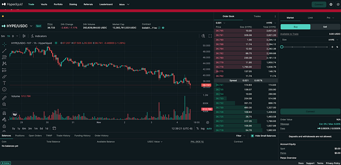 The Rise of Perp DEXs — and Why Ave.ai’s edgeX Integration Matters