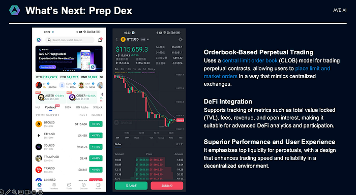 The Rise of Perp DEXs — and Why Ave.ai’s edgeX Integration Matters