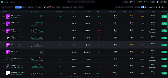 The Perp DEX Boom: How Ave.ai’s “Perp Futures” Is Redefining On-Chain Futures Trading