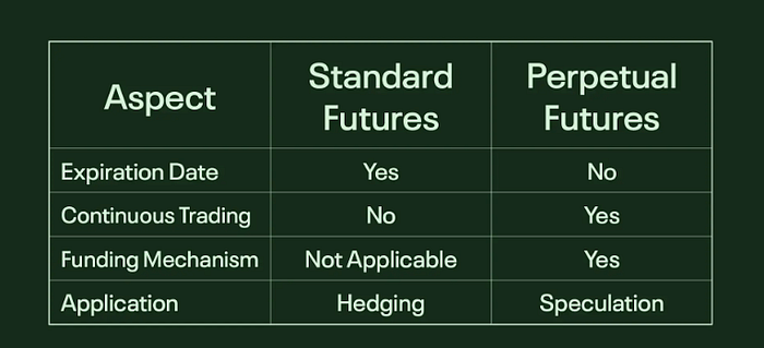 The Perp DEX Boom: How Ave.ai’s “Perp Futures” Is Redefining On-Chain Futures Trading