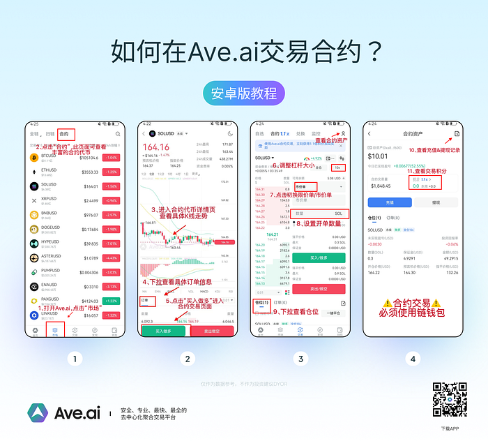 The Perp DEX Boom: How Ave.ai’s “Perp Futures” Is Redefining On-Chain Futures Trading