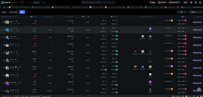 Meme Coin Season 2.0: Early-Stage Alpha in a Regulated, Data-Driven Era