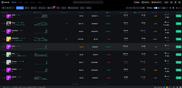 Meme Coin Season 2.0: Early-Stage Alpha in a Regulated, Data-Driven Era